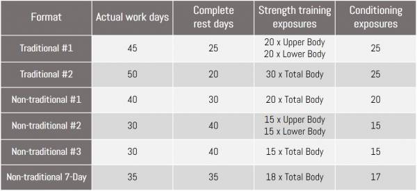 Plan comparison